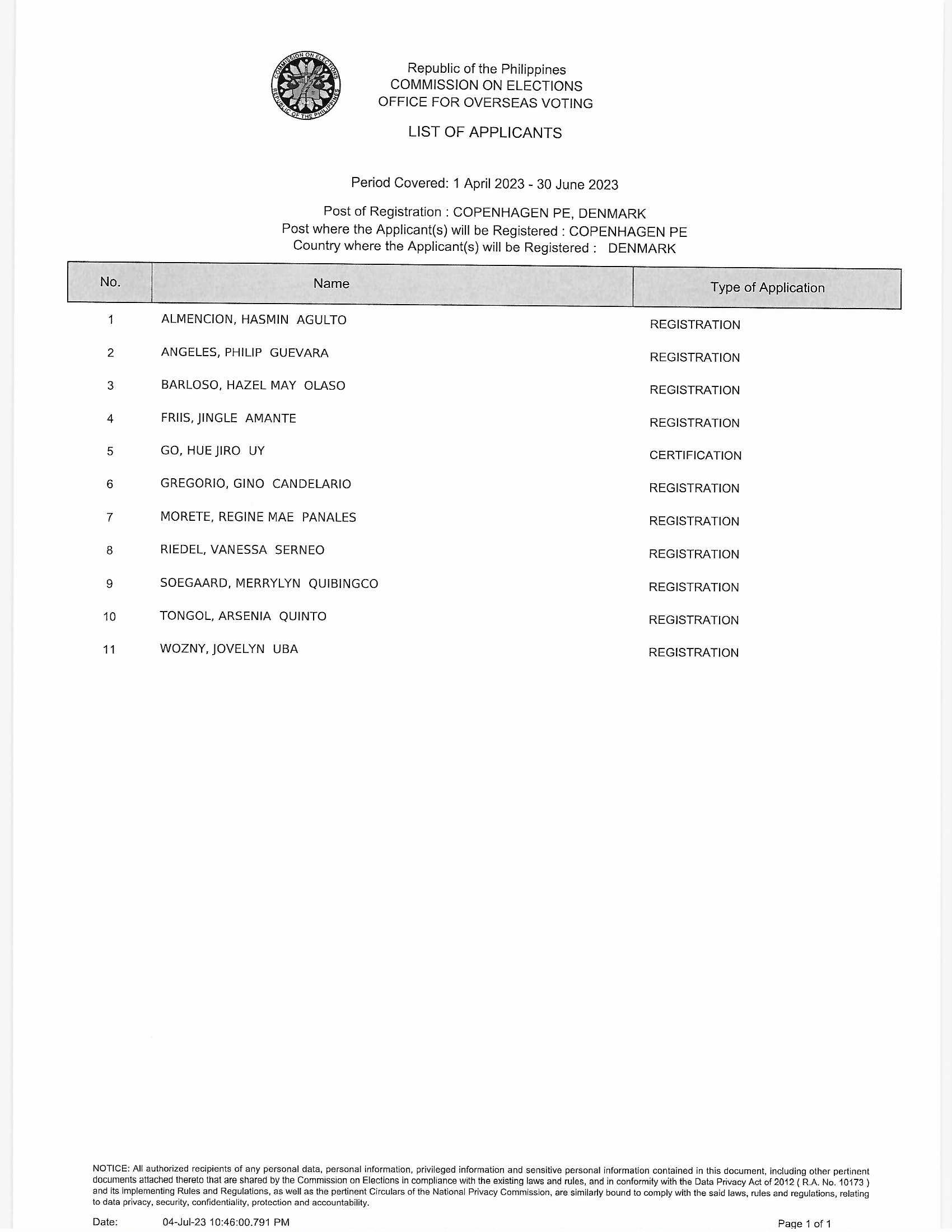 Notice of RERB Hearing 1 April 2023 to 30 June 2023 Applications 0002